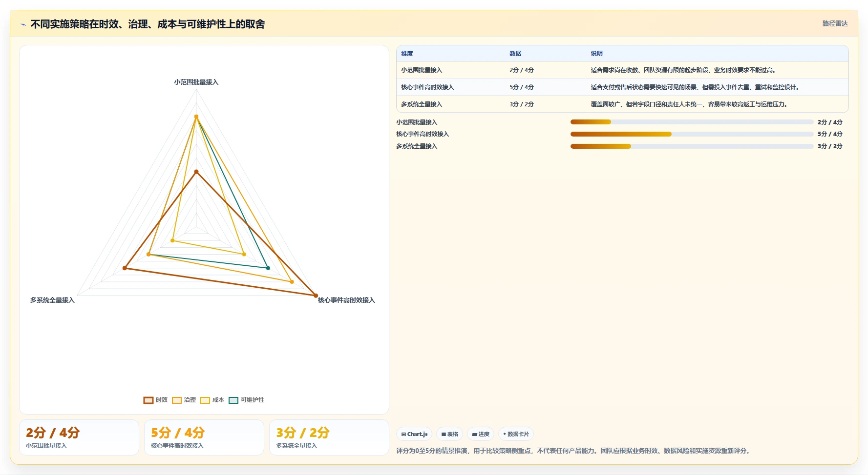 电商crm系统避坑指南：数据打通环节的新手避坑要注意什么