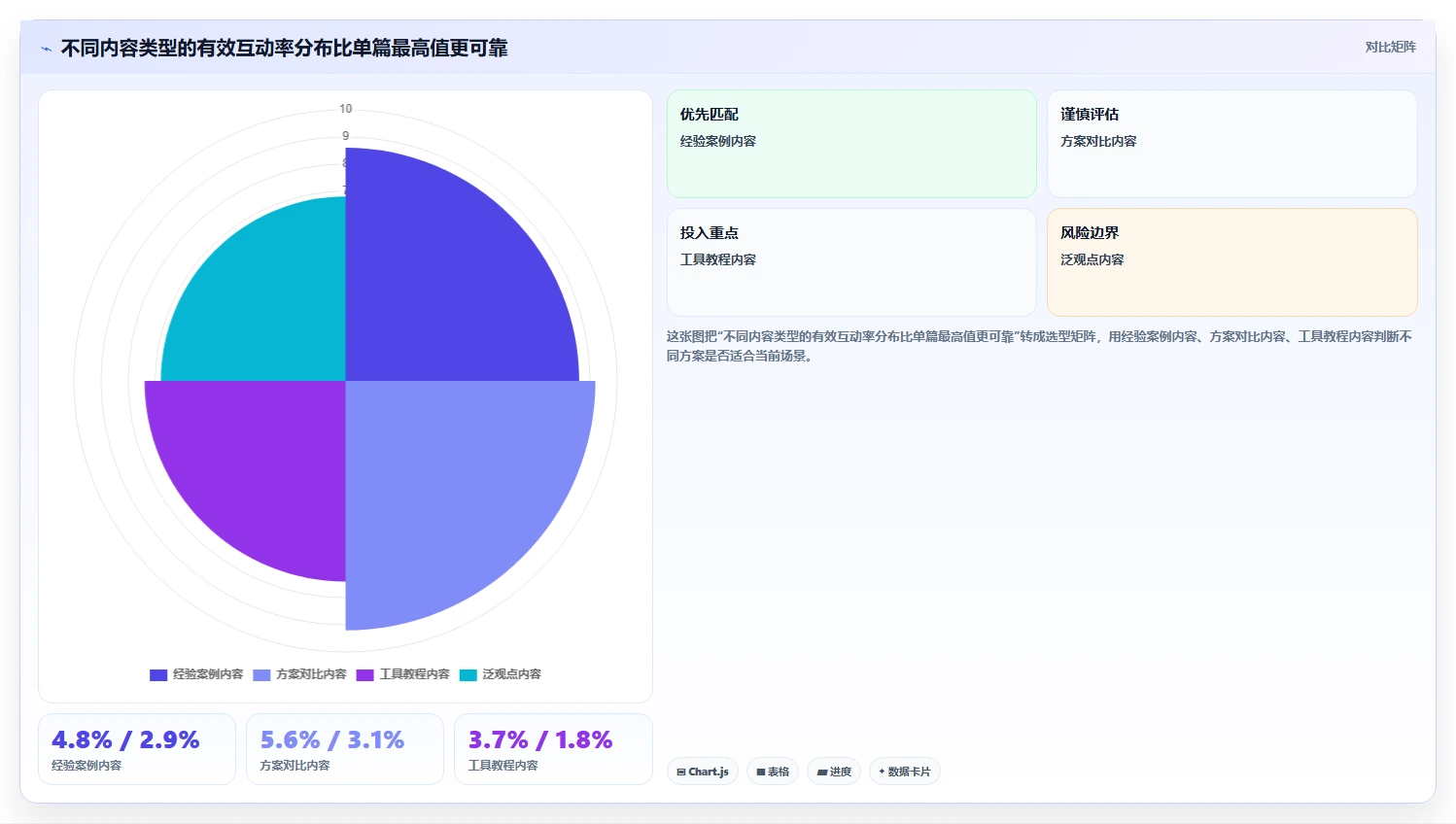 小红书数据分析：创业团队场景拆解：月度汇报如何做到找到有效选题