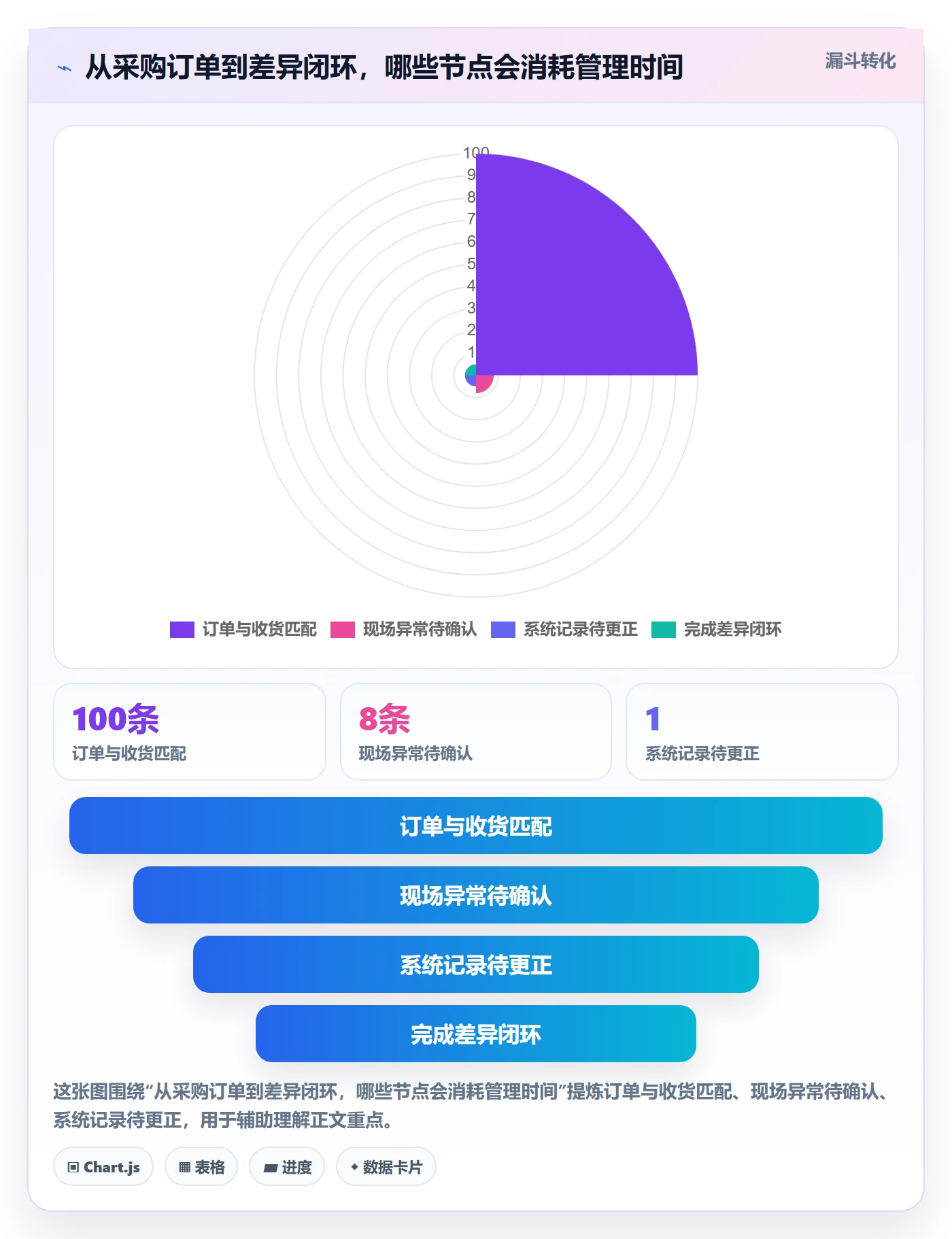 erp数据录入怎么落地？从权限分工讲清成本控制