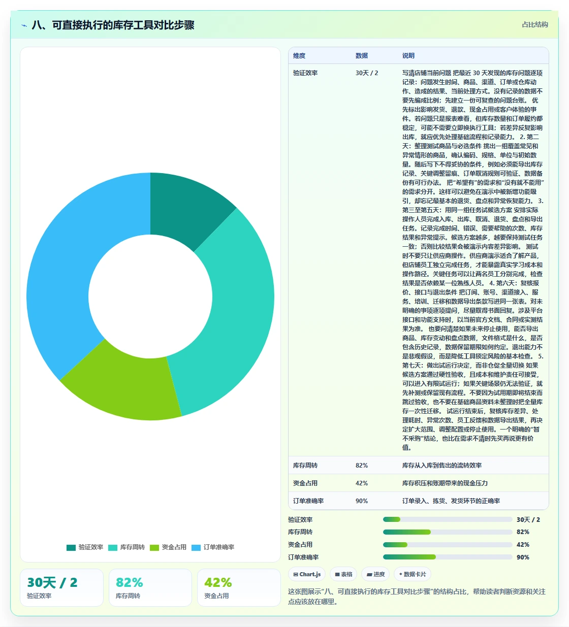 八、可直接执行的库存工具对比步骤