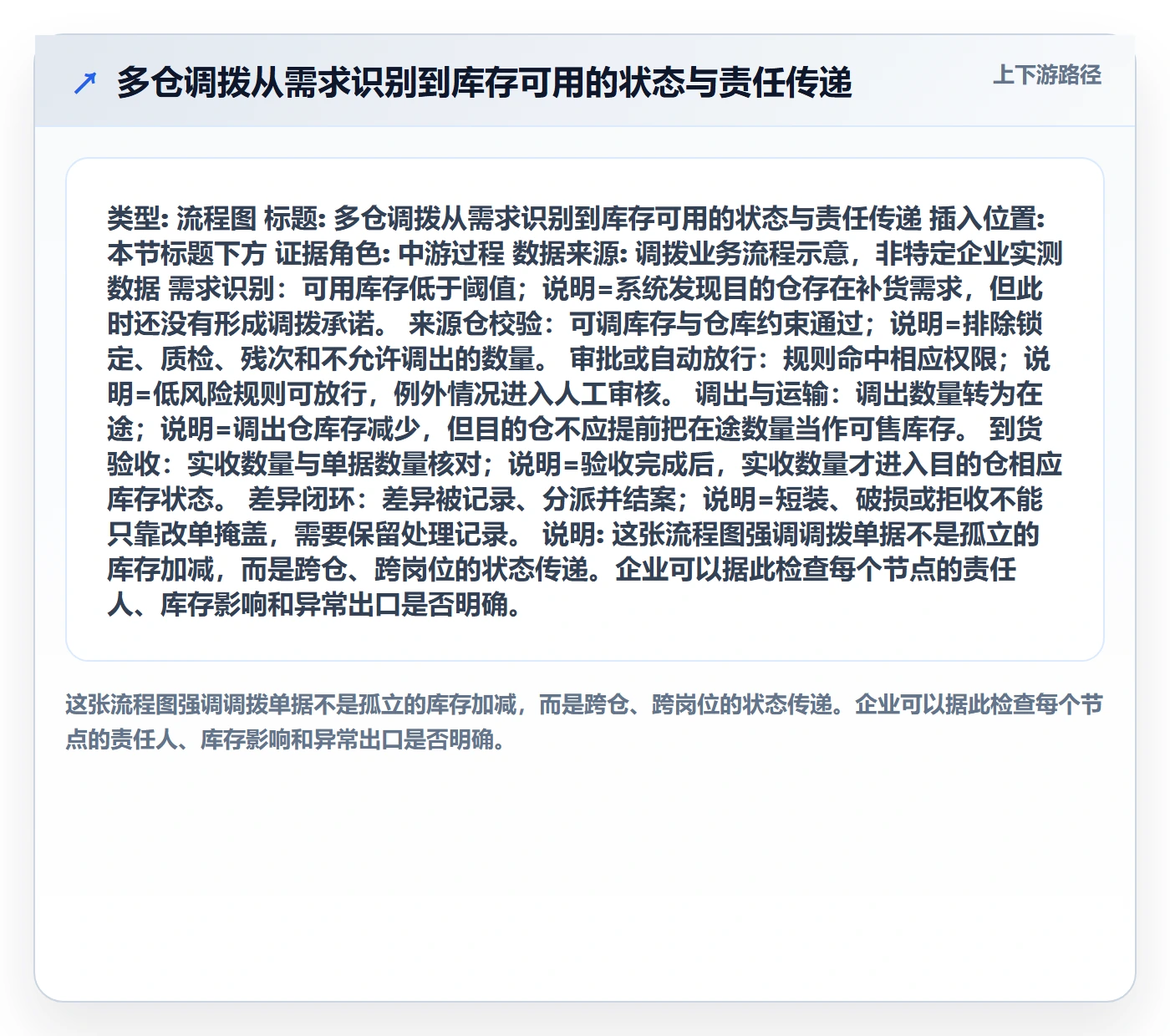 库存管理系统基础课：多仓调拨相关的自动化方案一次讲透