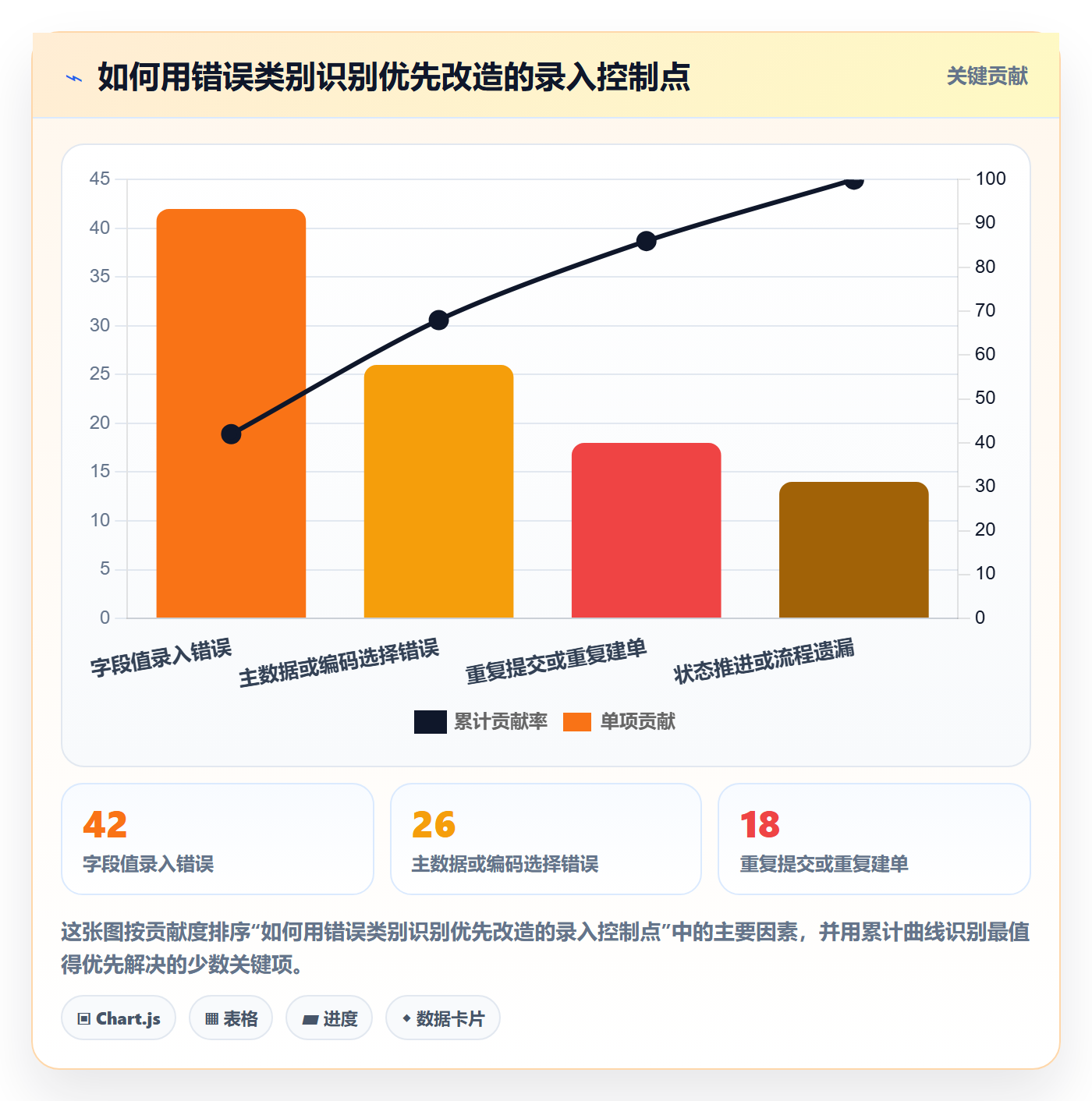 erp数据录入执行标准：错误修正环节如何体现系统搭建