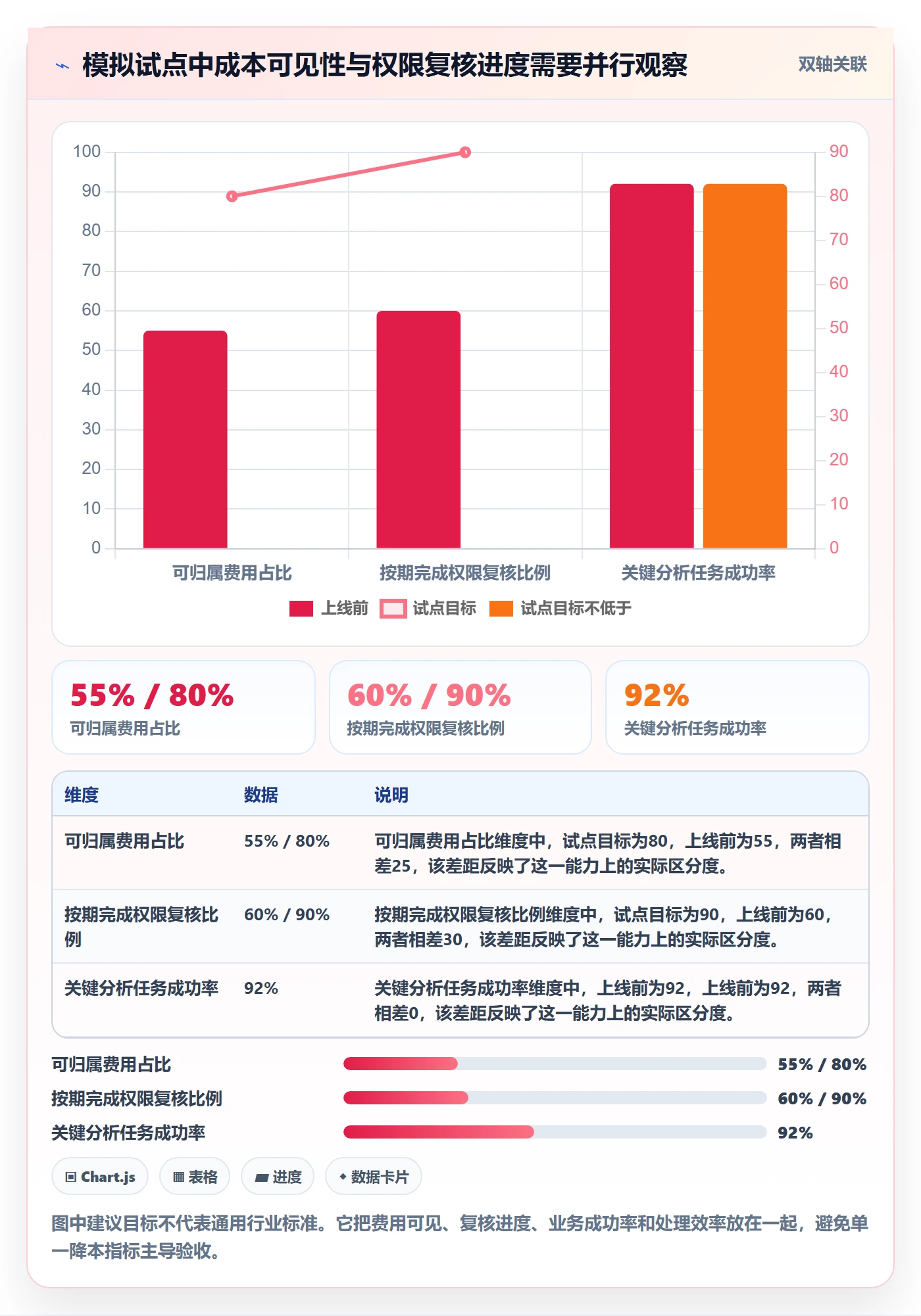 bi 平台升级方案:用成本控制改善权限体系