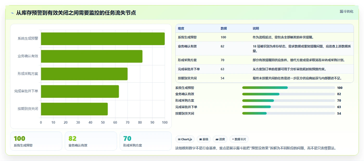 仓库安全库存管理怎么用？补货点设置场景下的团队协同拆解