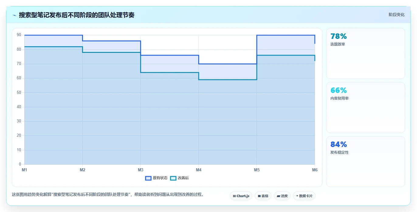 小红书数据分析：博主团队协同指南：增长规划如何提升改善搜索曝光