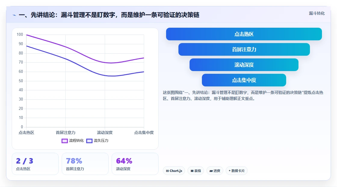 一、先讲结论：漏斗管理不是盯数字，而是维护一条可验证的决策链