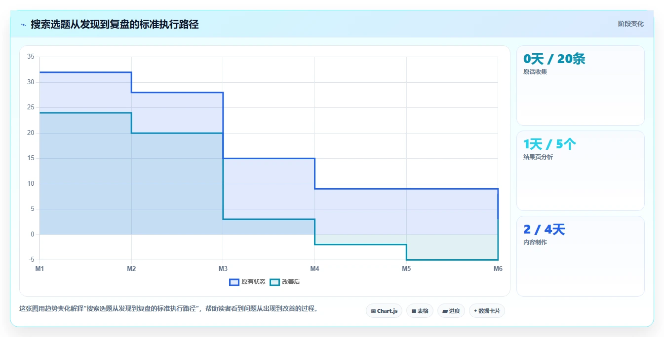 小红书数据分析：博主一页讲清：搜索排名与找到有效选题的关系