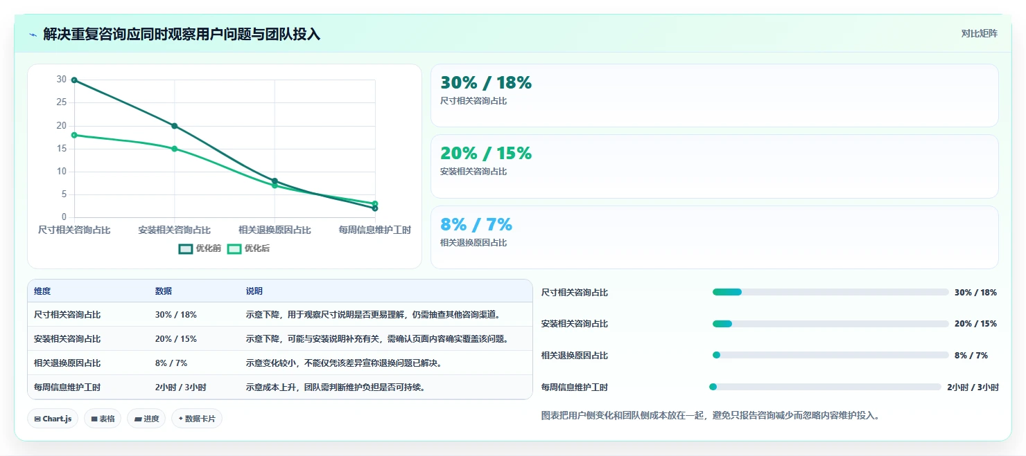 店铺运营包括哪些方面优化清单:内容运营与精细化运营的关键动作