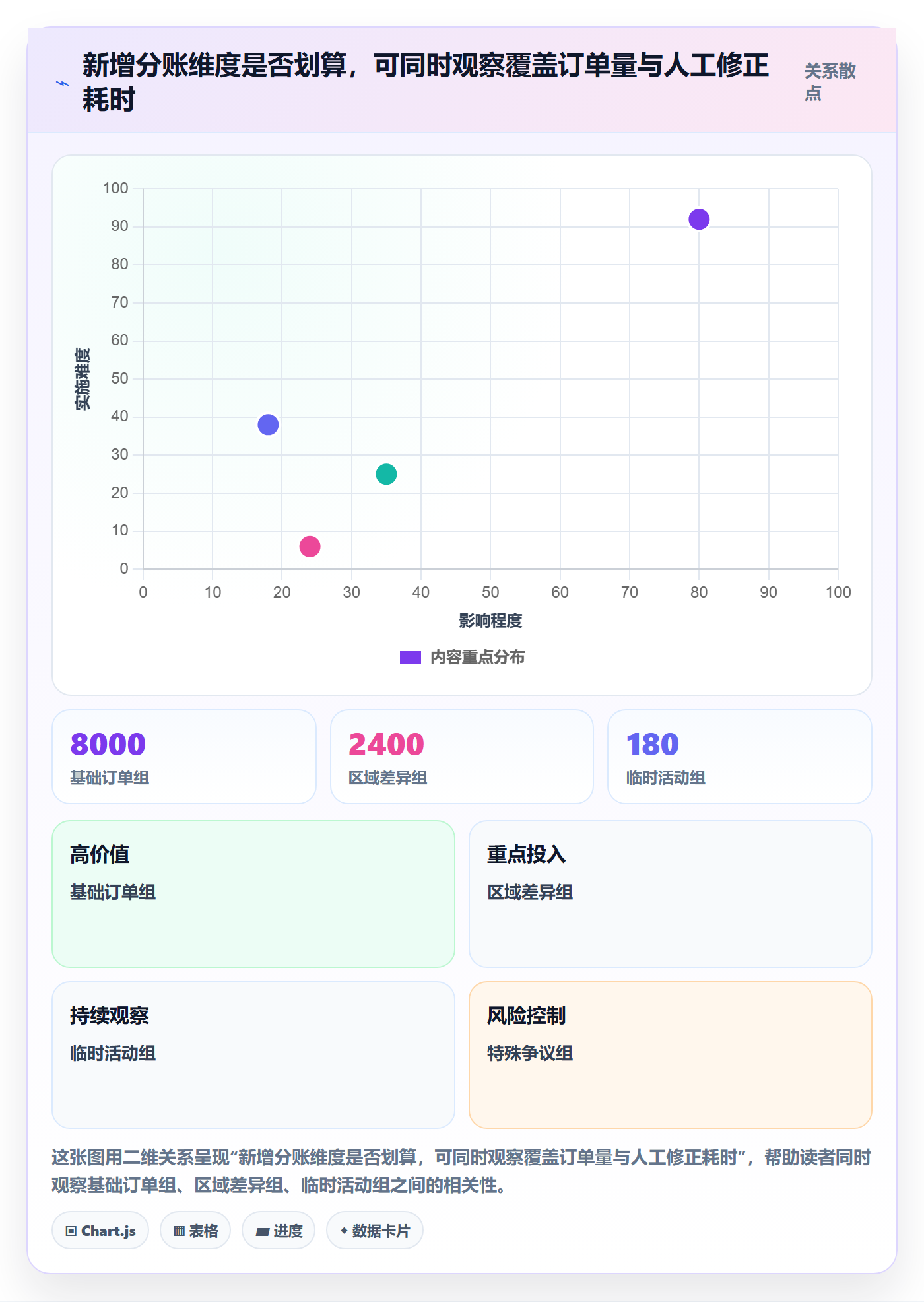 分账系统场景解析：分账规则中的精细化运营怎么处理