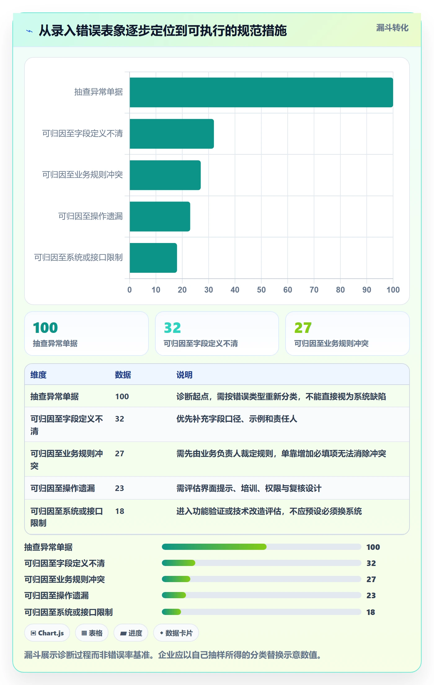 erp数据录入决策指南：用选型方法判断单据规范方案