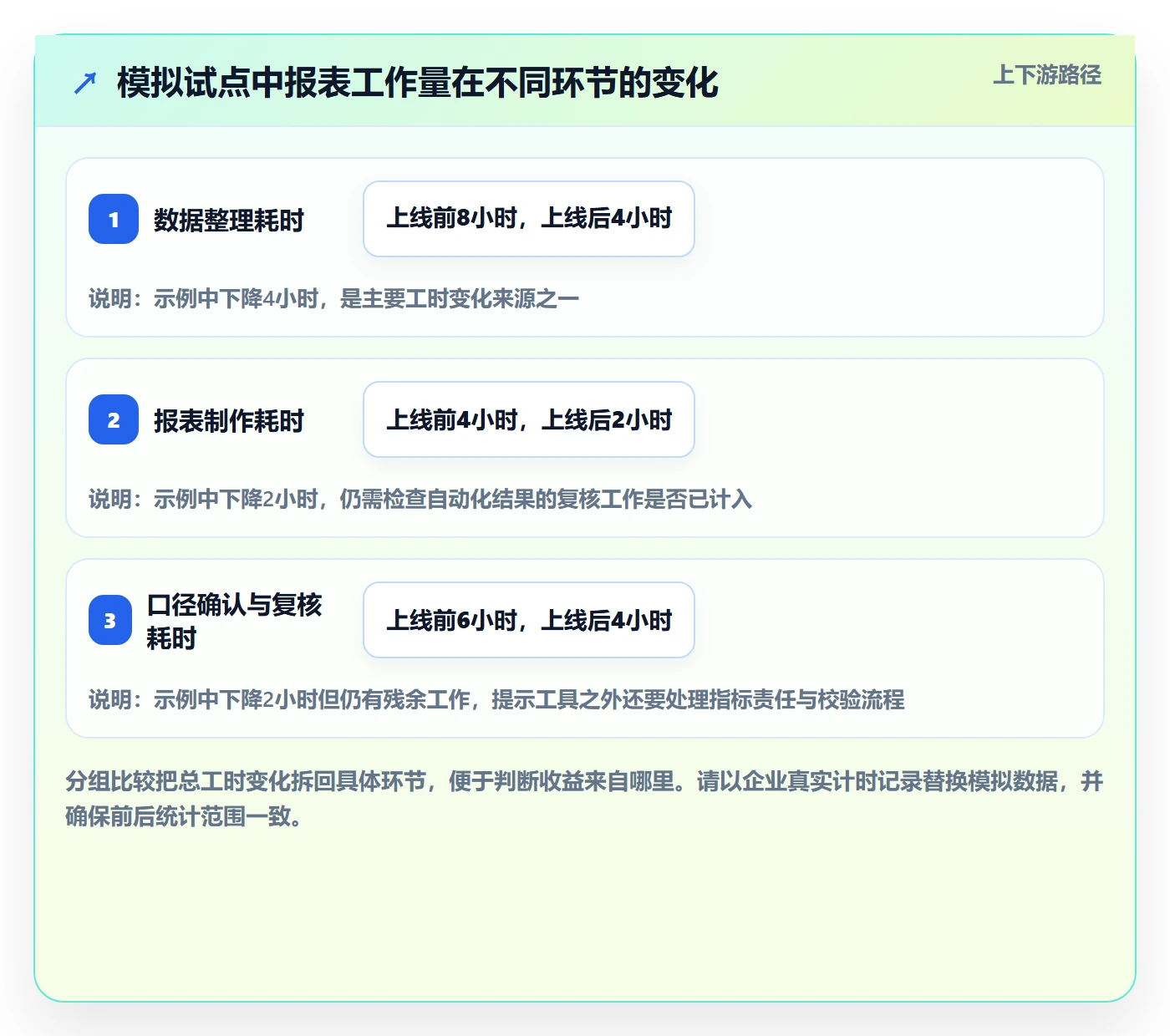 bi 平台数据方法：用选型成本支撑效率提升判断