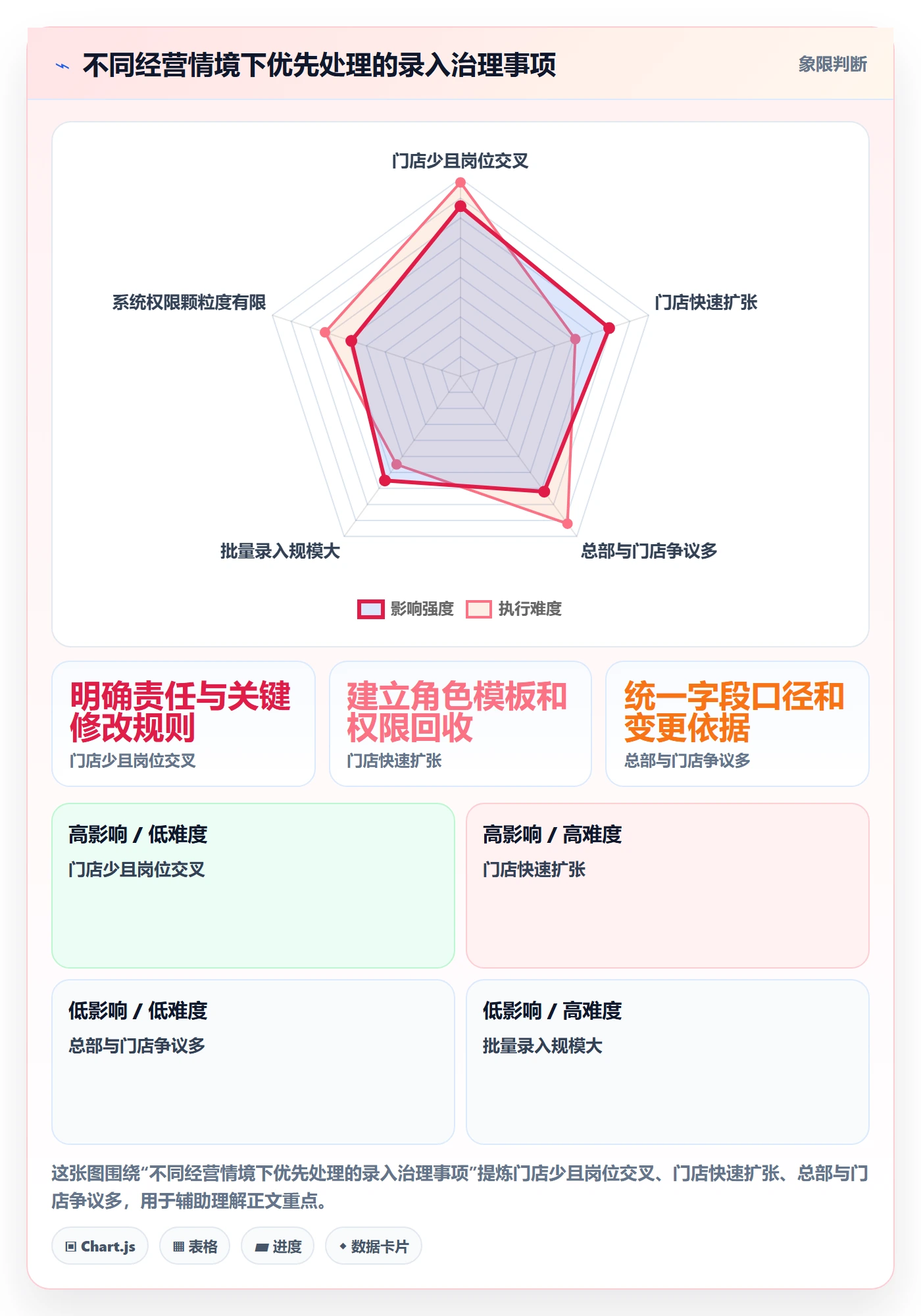 erp数据录入怎么优化？先从权限分工的多店经营入手