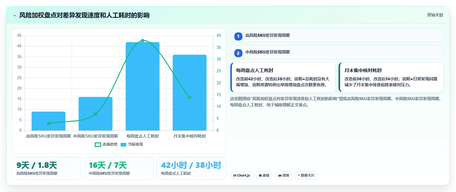库存出入库：财务人员场景拆解：旺季备货如何做到提升库存准确率