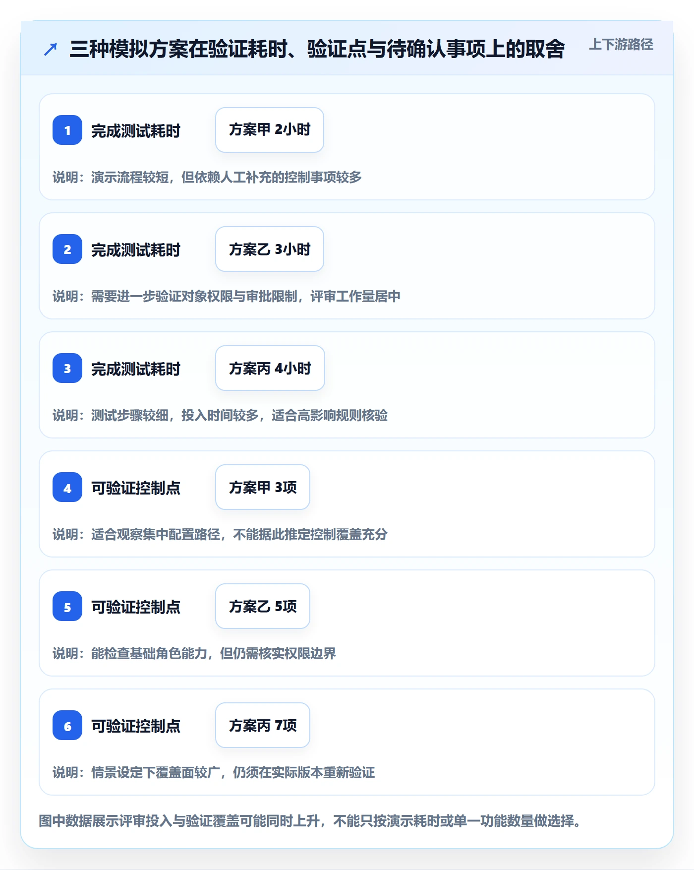 想做好分账系统，先掌握工具对比中的权限风控