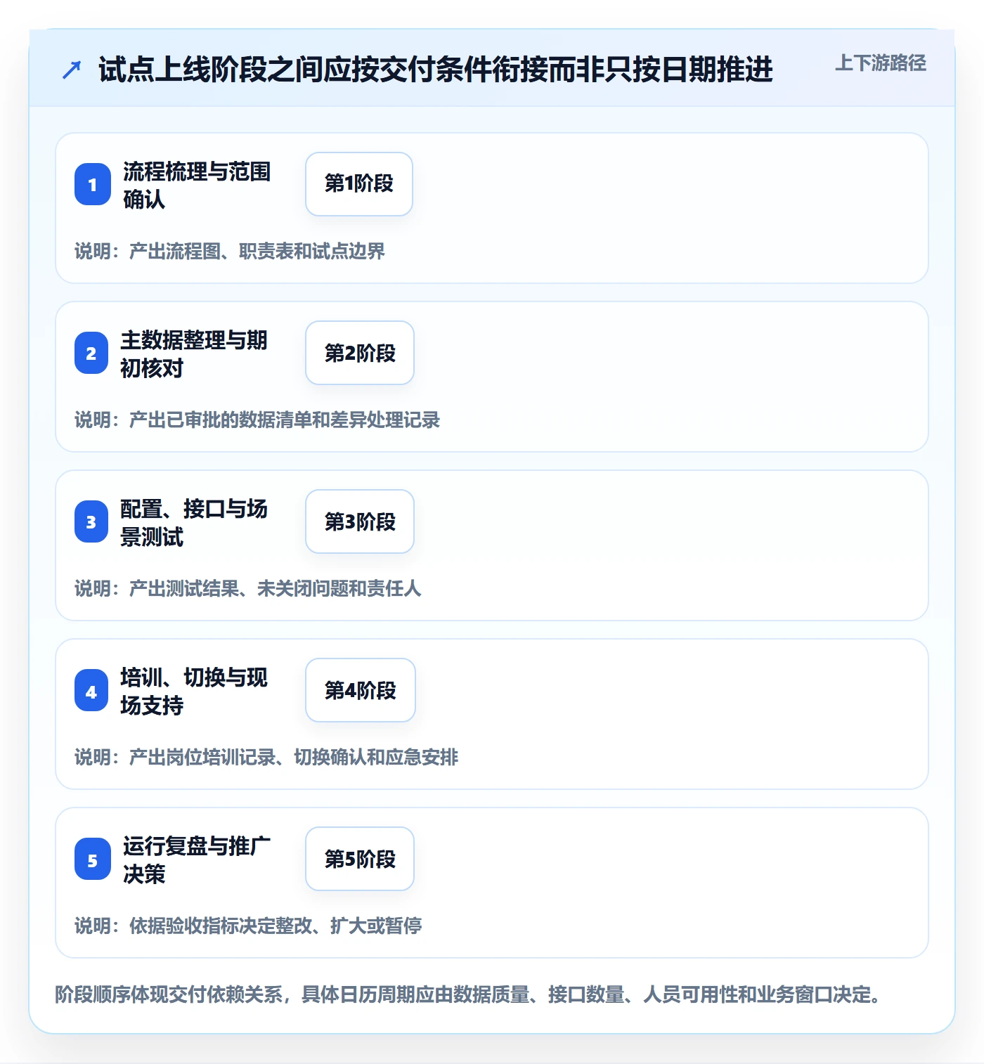 库存管理系统从0到1：系统选型的自动化方案与操作要点