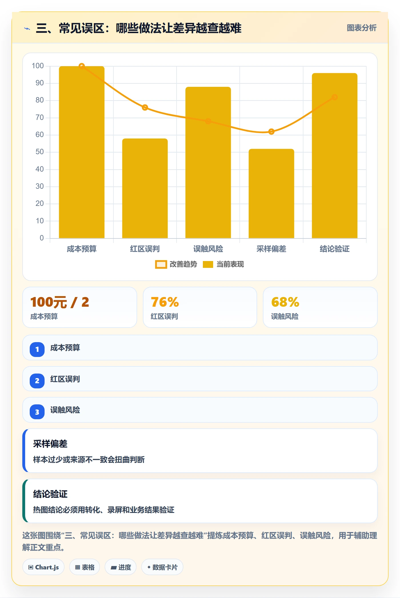 三、常见误区：哪些做法让差异越查越难
