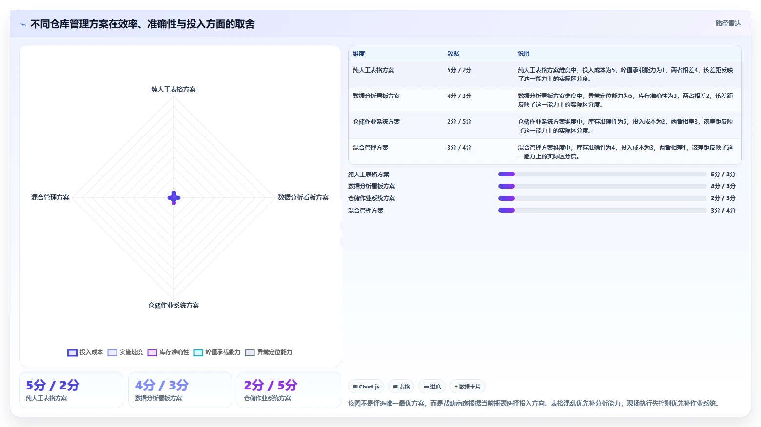电商仓储管理：直播商家进阶教程：围绕库位规划建立缩短盘点时间闭环