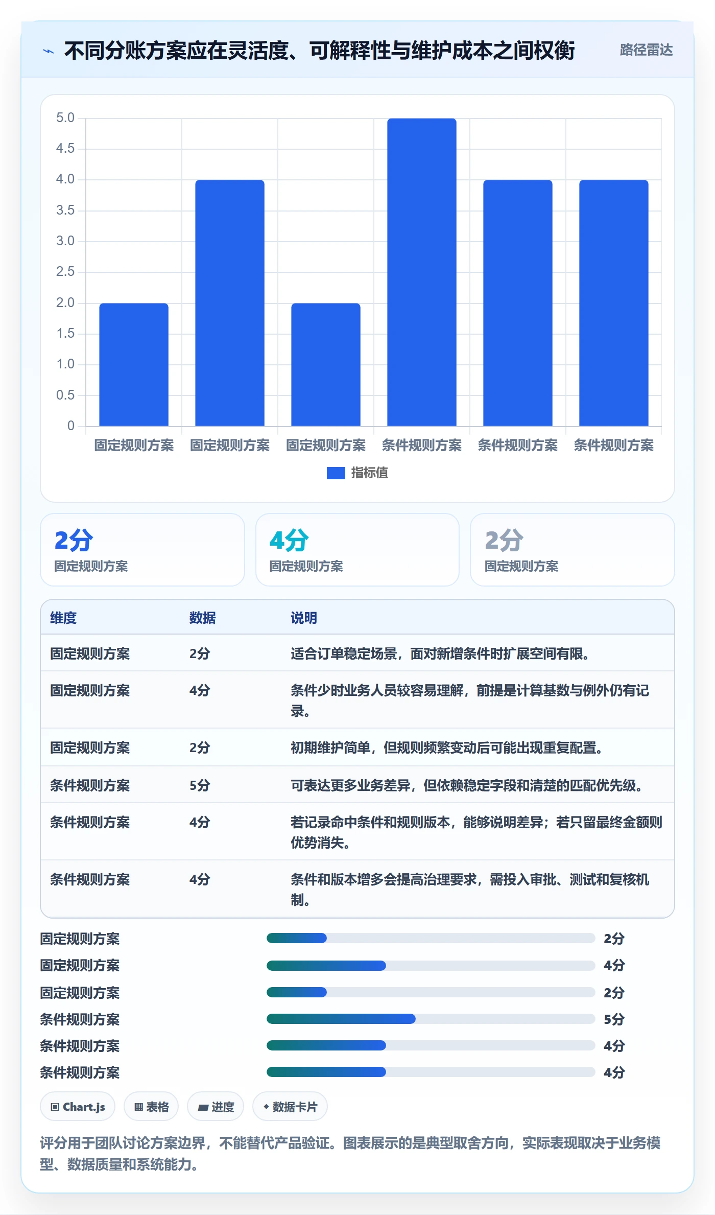 分账系统实施路径：分账规则如何完成进阶玩法