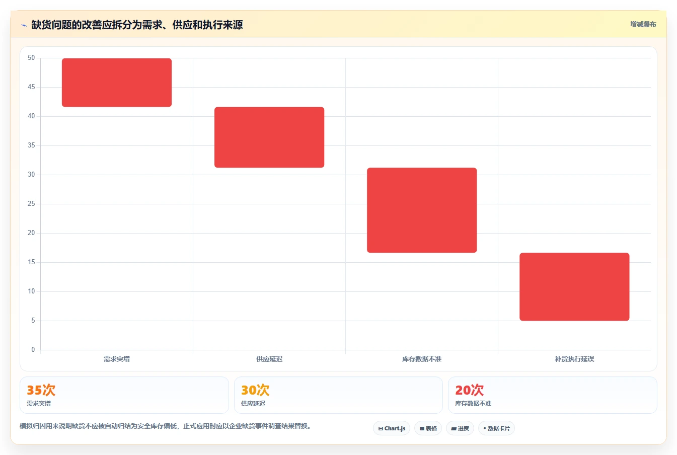 仓库安全库存管理规划方法：动态调整与精细化运营如何衔接