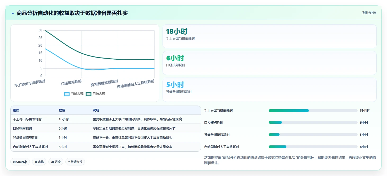 电商数据运营实践指南：商品分析的常见误区怎样更有效