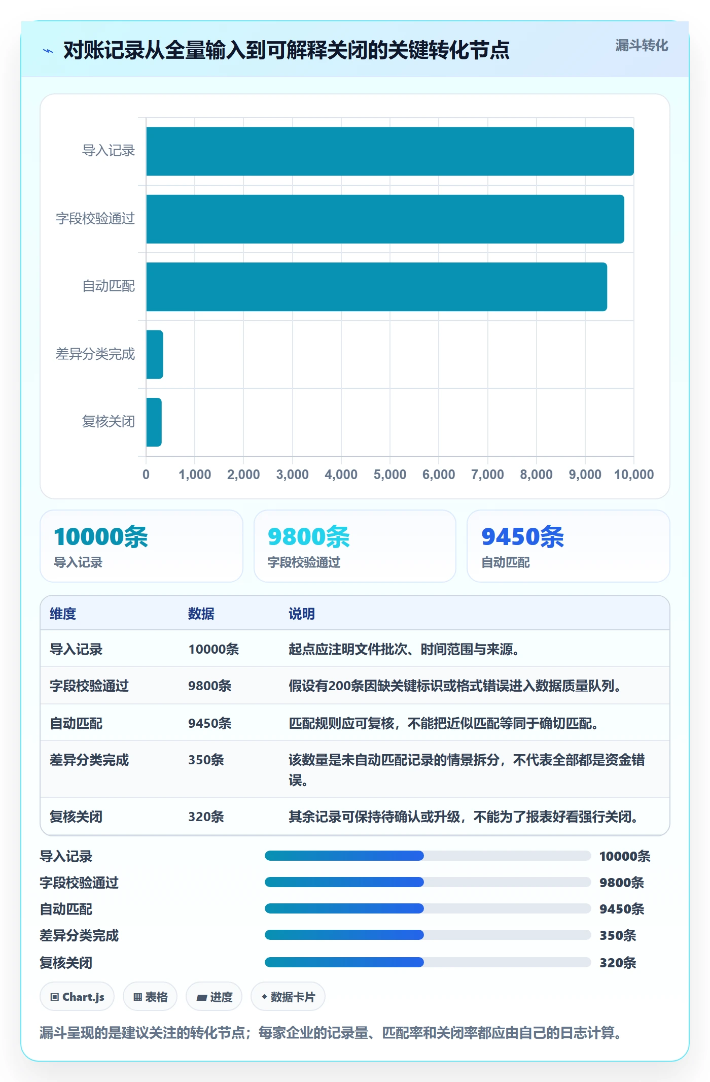 分账系统实践指南：对账管理的常见误区怎样更有效