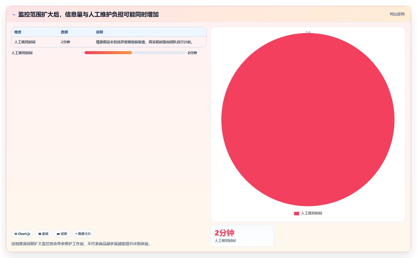 拼多多数据分析工具免费怎么优化？先从竞品监控的进阶玩法入手