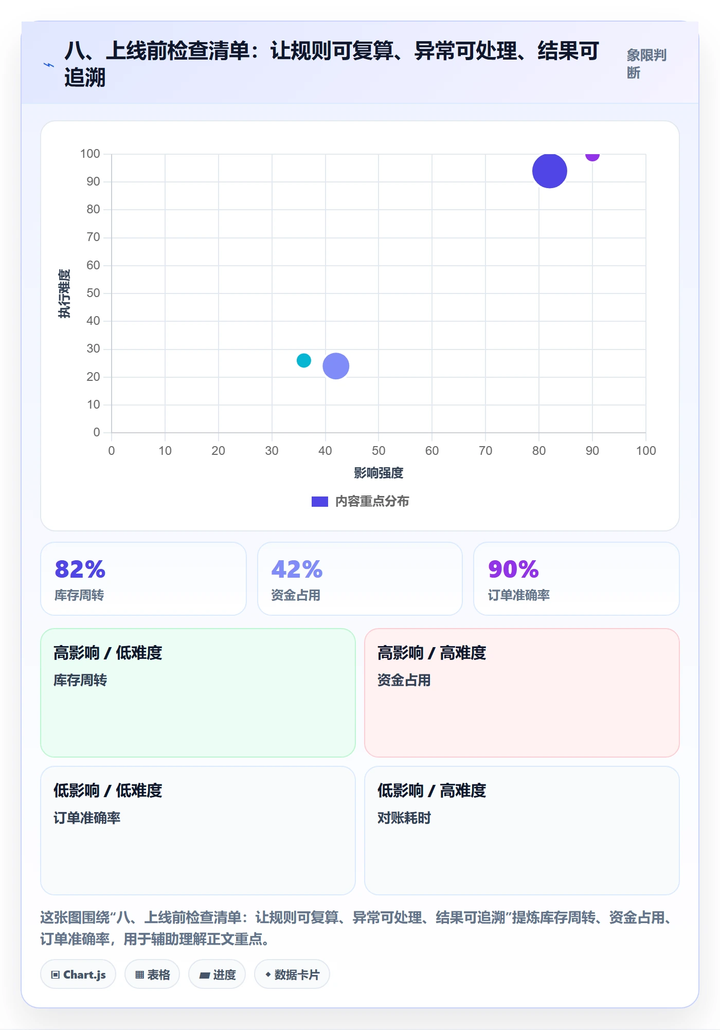 八、上线前检查清单:让规则可复算、异常可处理、结果可追溯