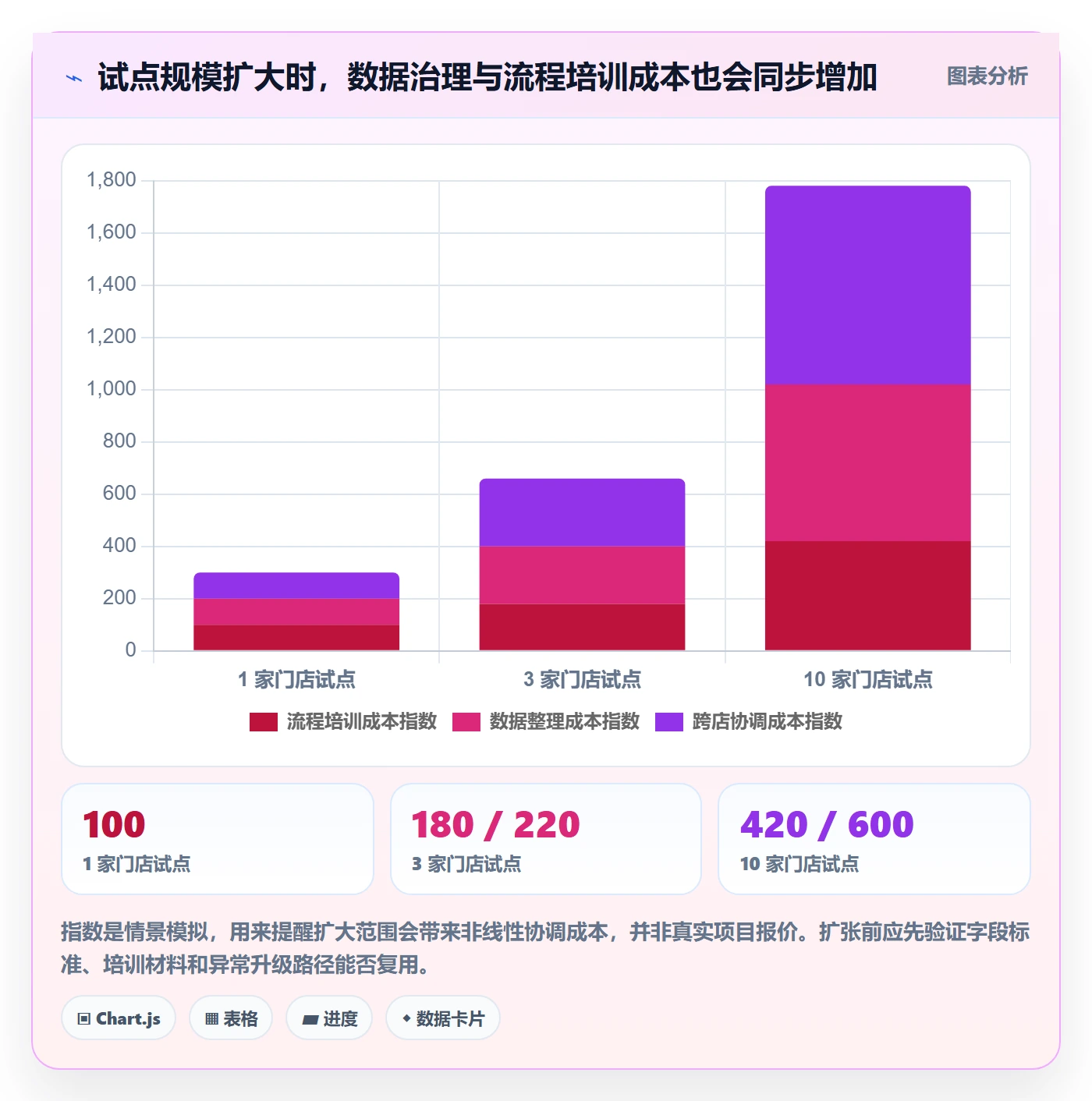 店铺运营管理工作指南：用团队协同解决库存协同问题
