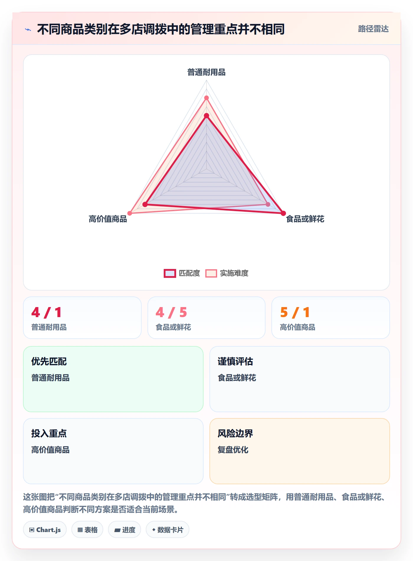库存管理系统场景解析：多仓调拨中的多店经营怎么处理