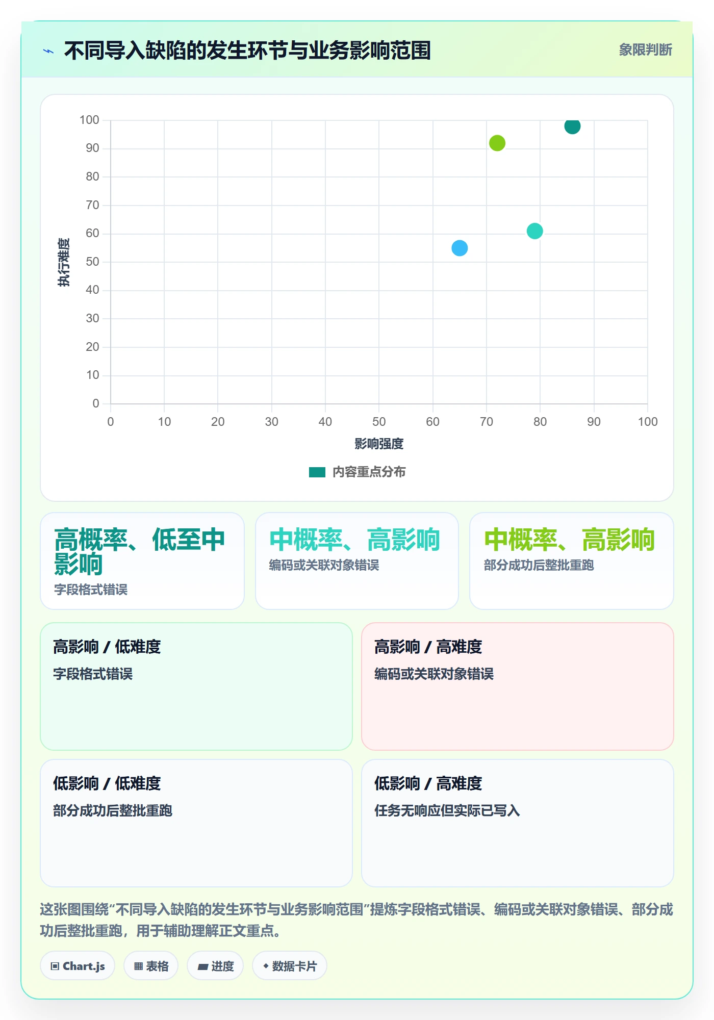 erp数据录入实施路径：批量导入如何完成自动化方案
