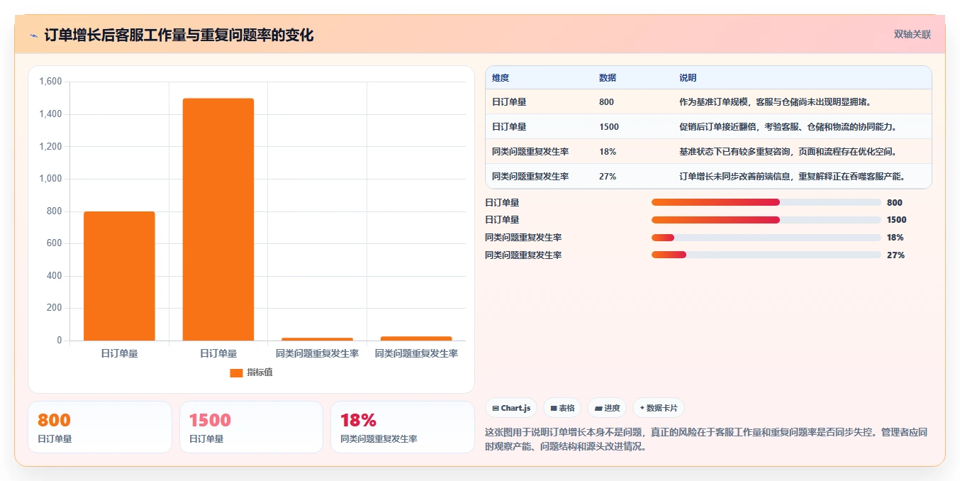 电商管理怎么管？以客服售后为核心的增长策略方案