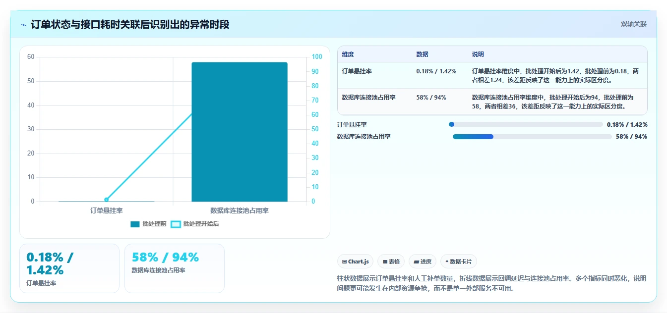 电商系统开发：产品经理实操指南：围绕项目预算解决“接口不稳定