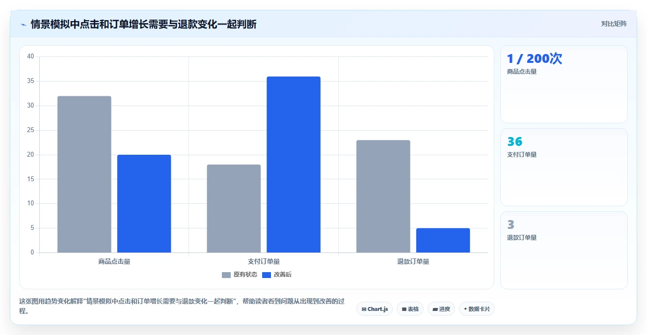 店铺运营包括哪些方面实战复盘：从商品运营验证风险排查效果