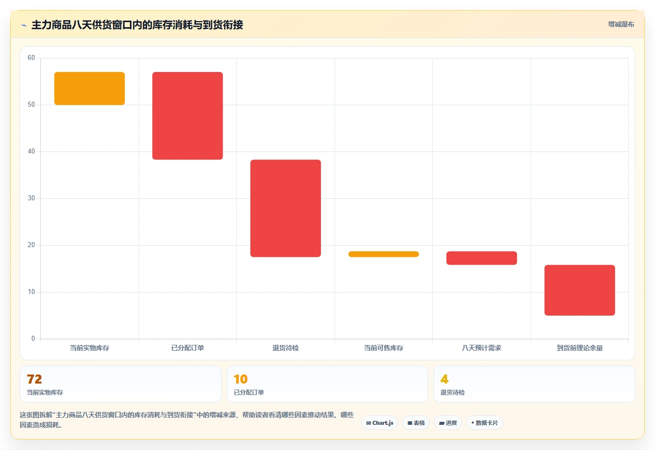 店铺运营包括哪些方面进阶课：围绕库存管理完善新手避坑