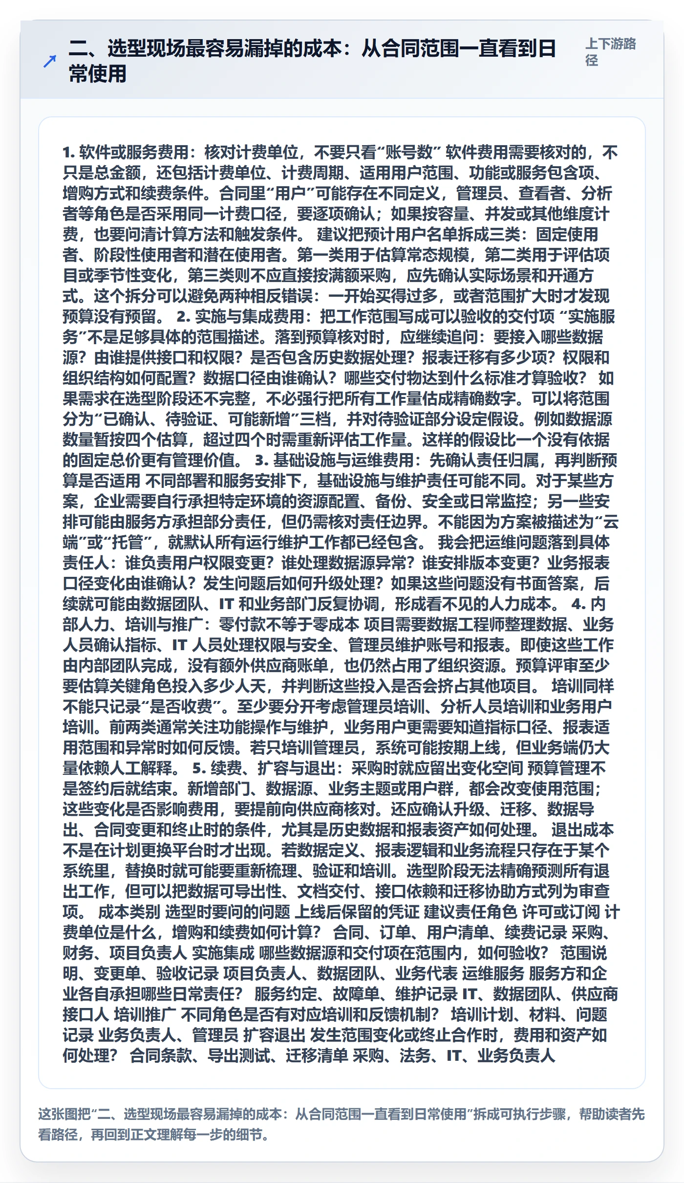 二、选型现场最容易漏掉的成本:从合同范围一直看到日常使用