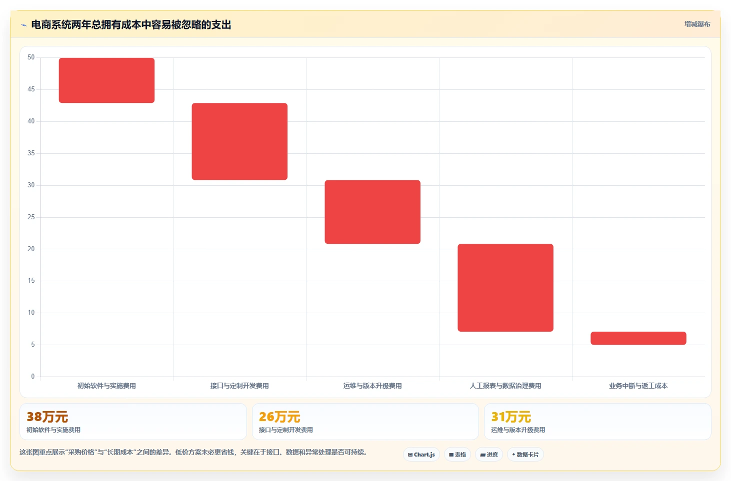 电商系统开发：电商企业团队版：技术选型的完整方法与步骤