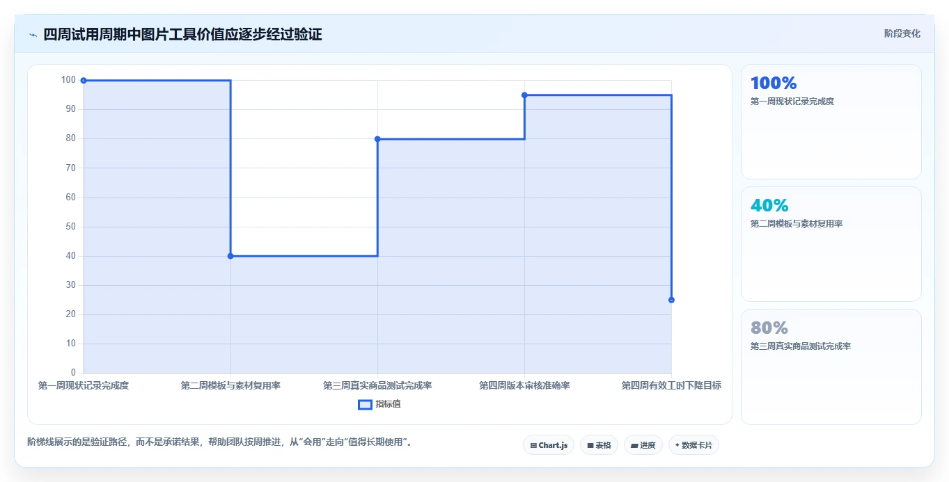 电商辅助软件：电商新手老板关心什么：图片制作能否解决成本难控制
