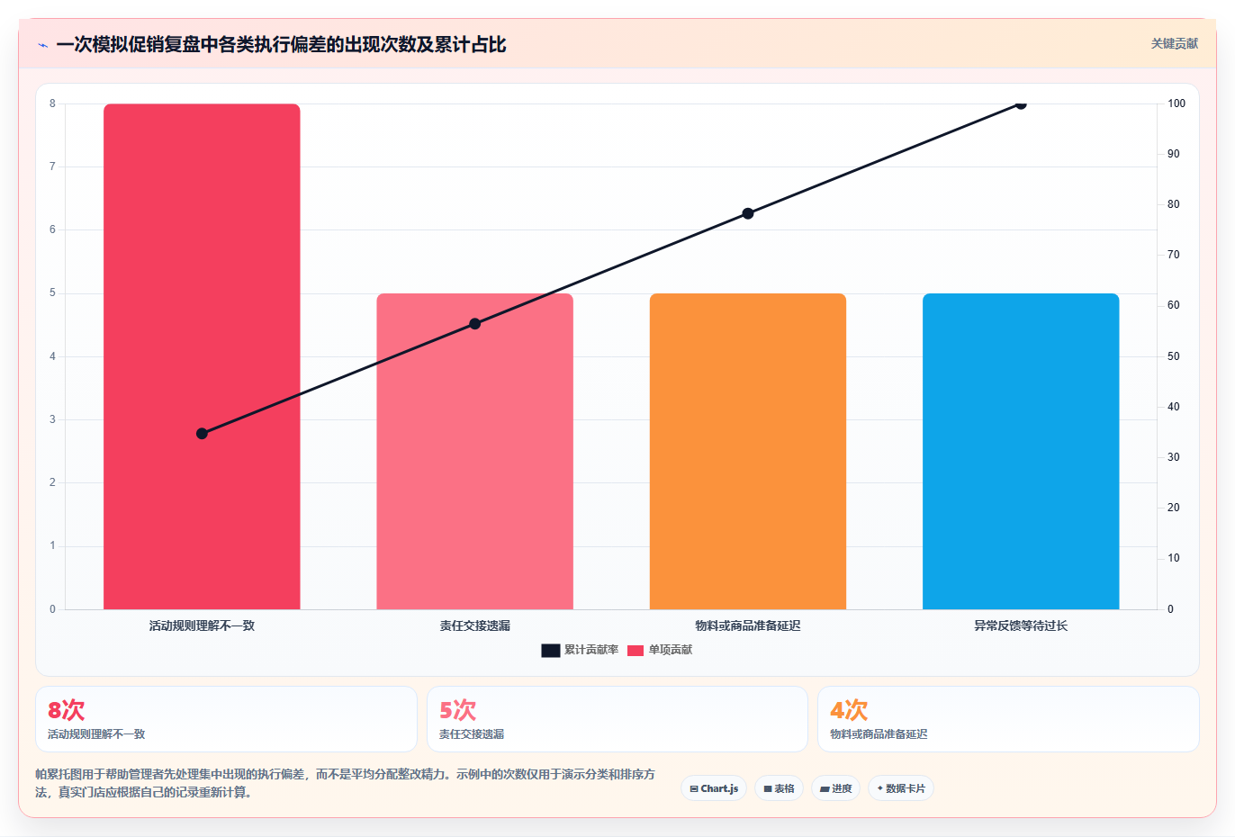如何运营好一个店铺场景解析:团队执行中的常见误区怎么处理