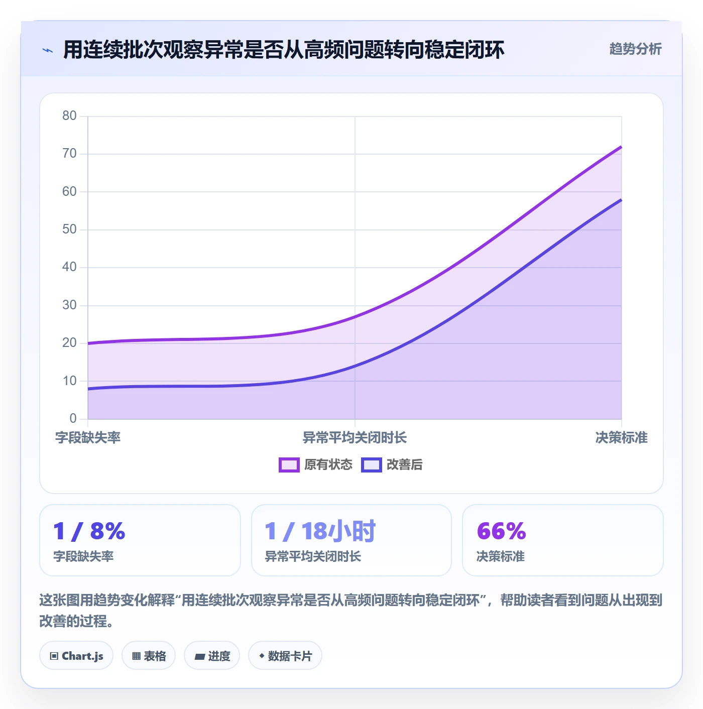 erp数据录入流程设计全解析：重点看懂批量导入