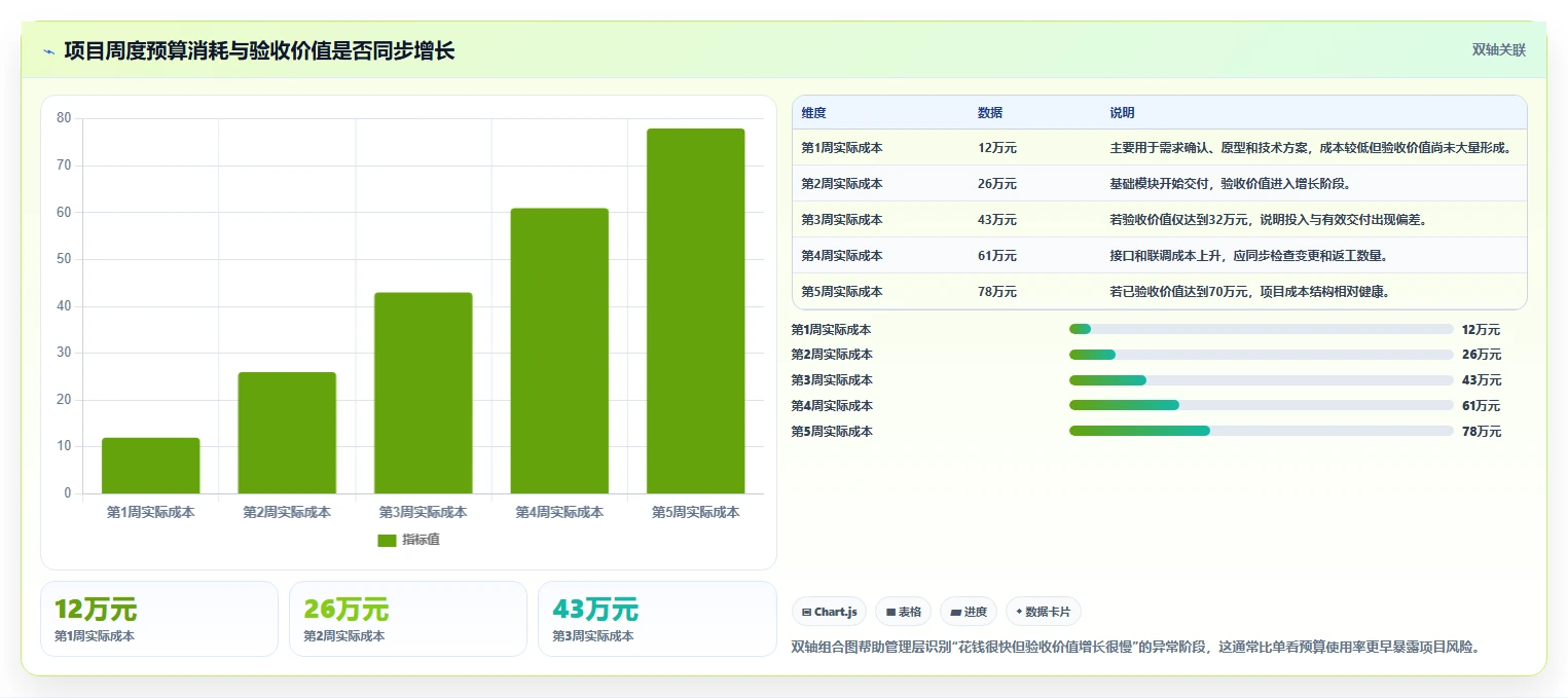 电商系统开发：企业管理层最佳实践：上线验收怎样稳步实现控制开发预算