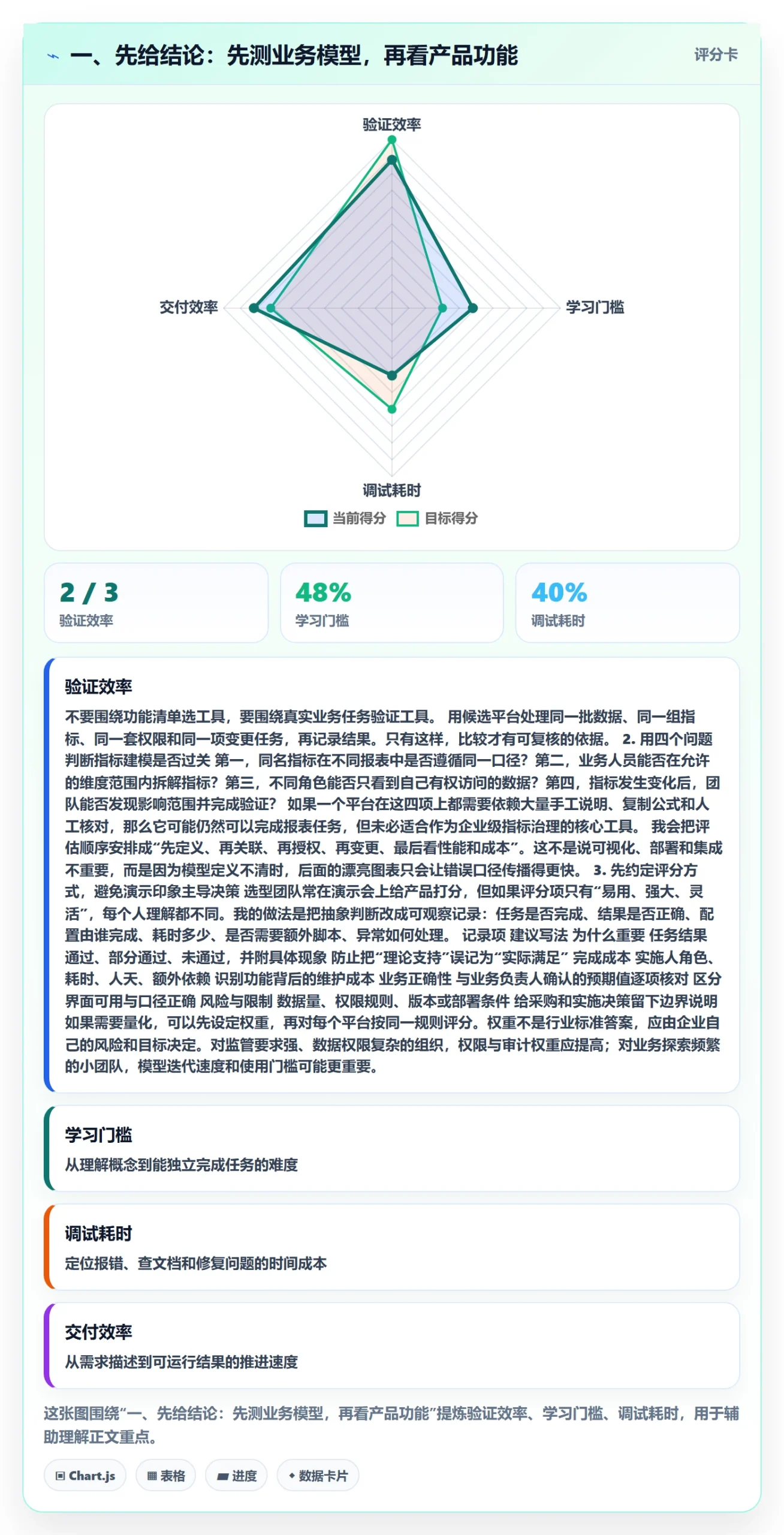 bi 平台选择标准：指标建模维度如何评估工具对比