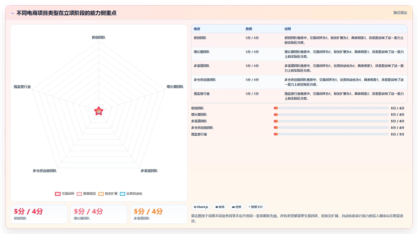电商系统开发：项目经理管理升级：项目立项如何支撑降低长期成本