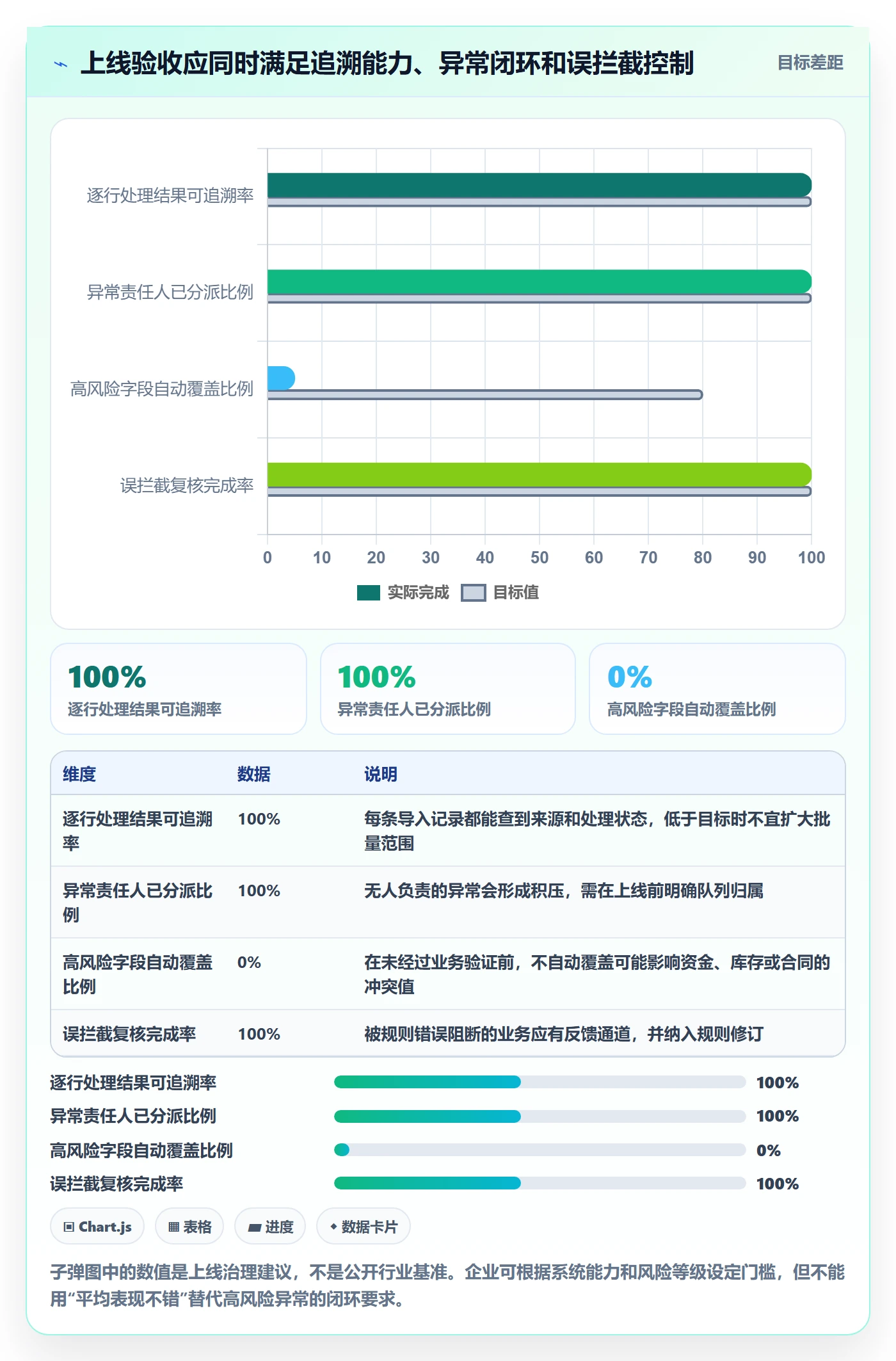 erp数据录入优化清单：数据去重与自动化方案的关键动作
