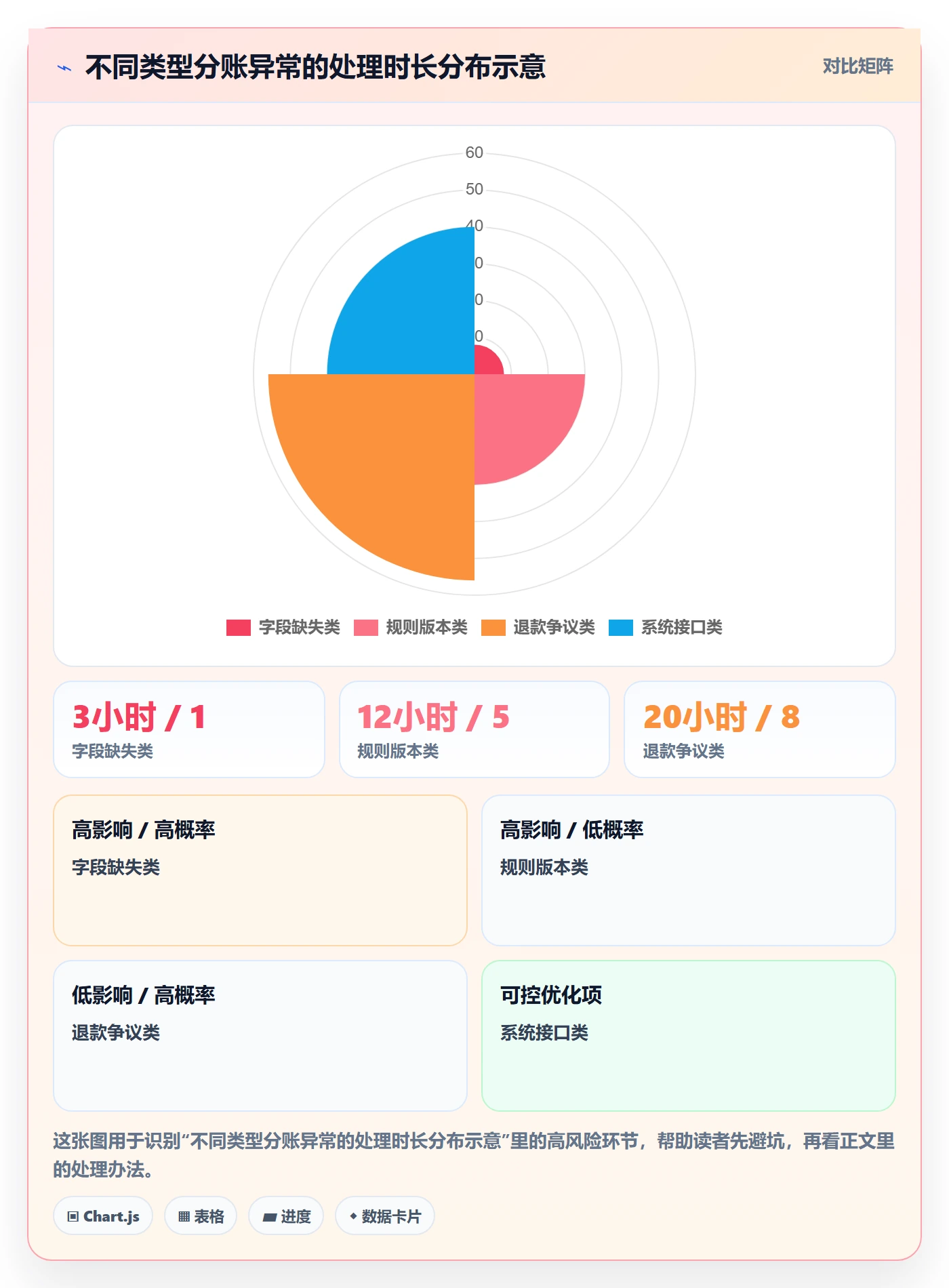 分账系统检查方法：通过合规要求评估团队协同质量