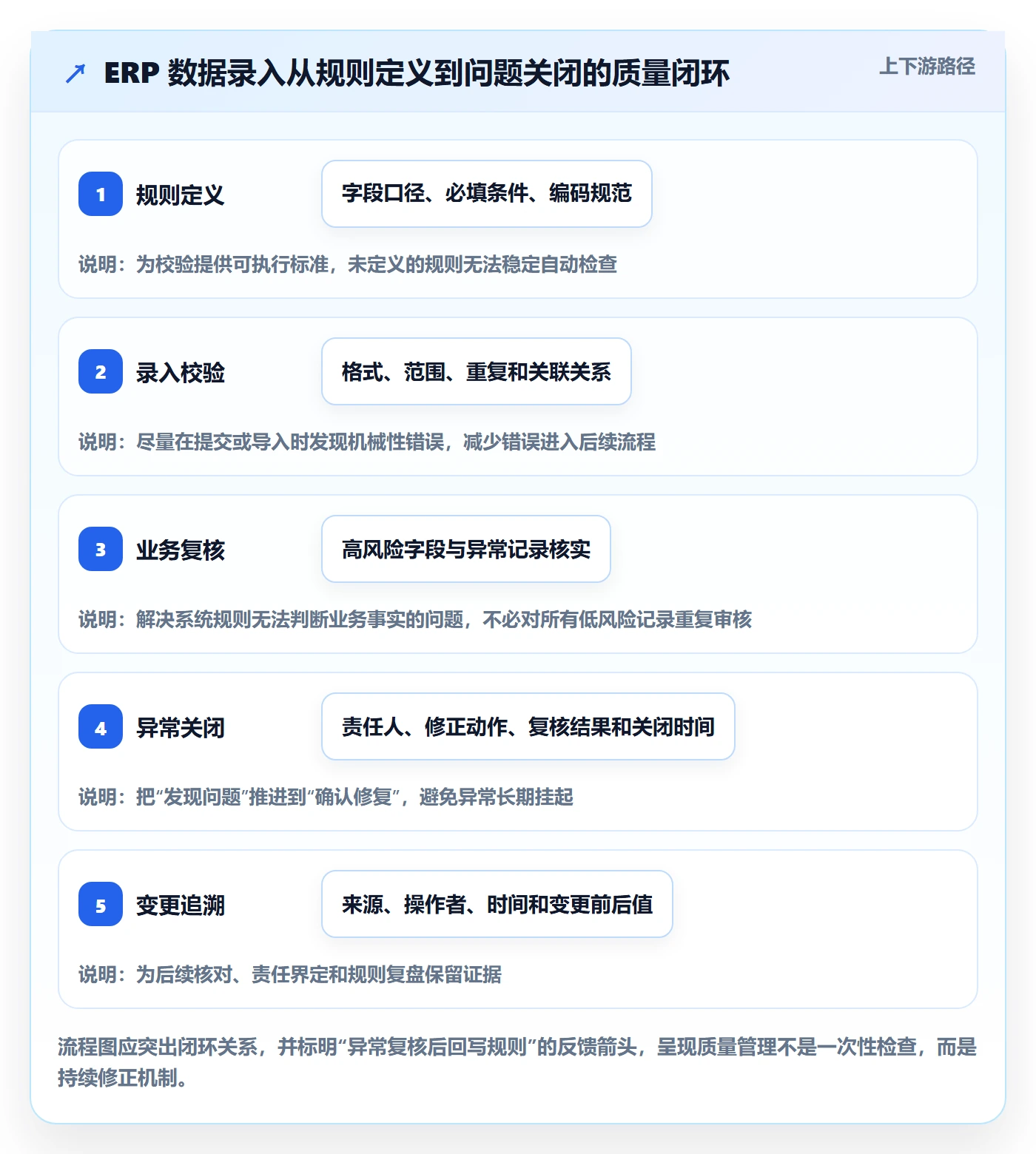 erp数据录入怎么管？以质量检查为核心的进阶玩法方案