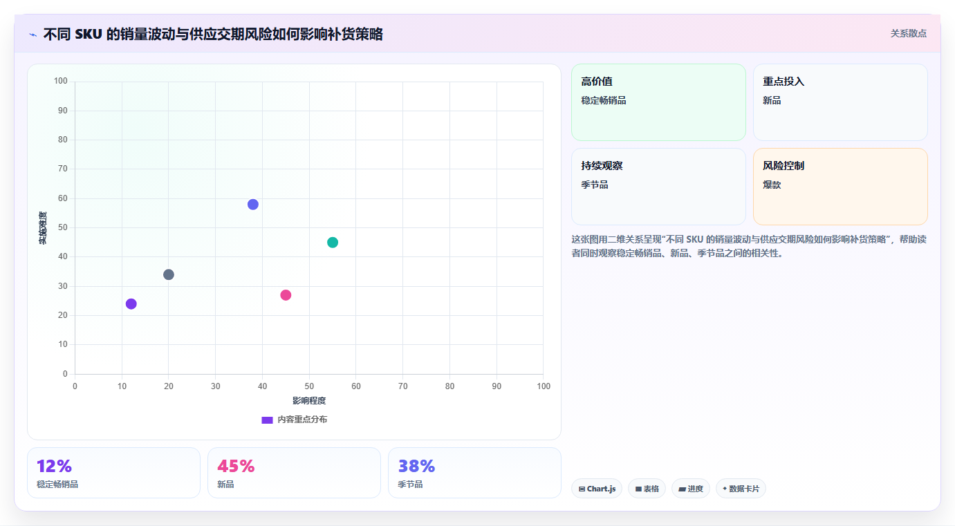 电商库存怎么落地？从补货计划讲清入门指南