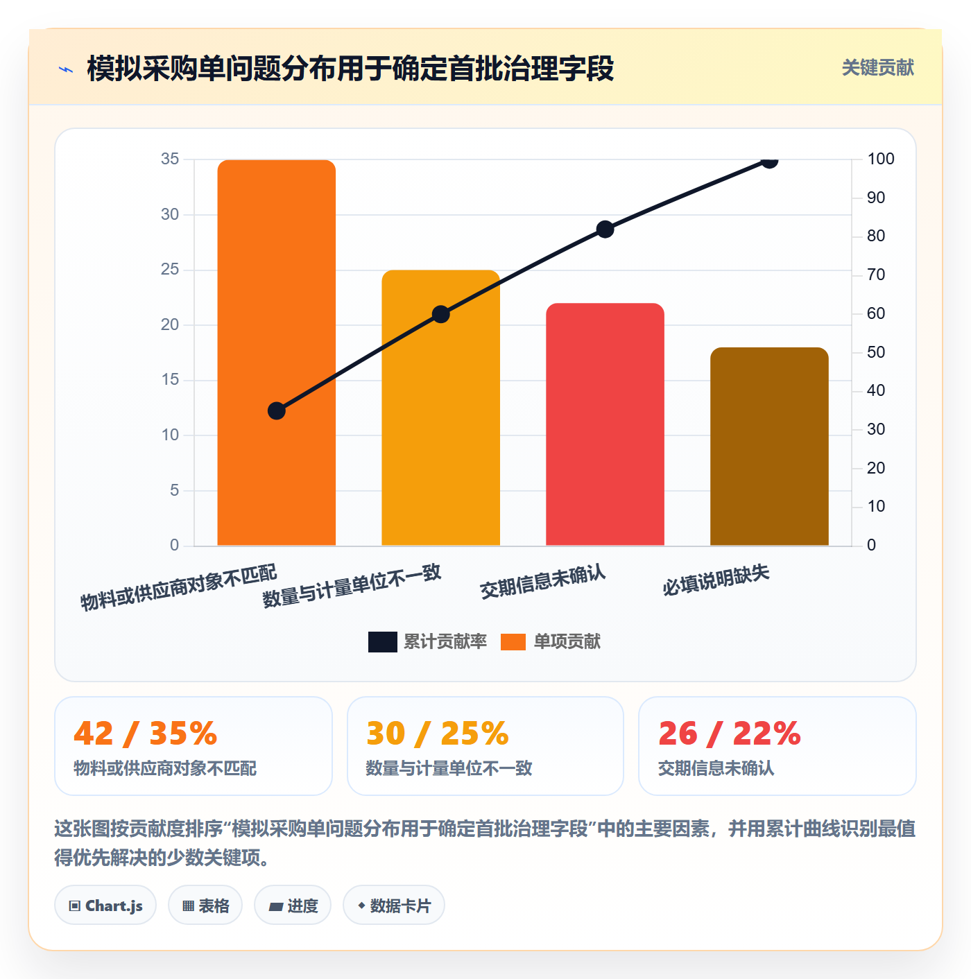 erp数据录入数据方法：用字段校验支撑团队协同判断