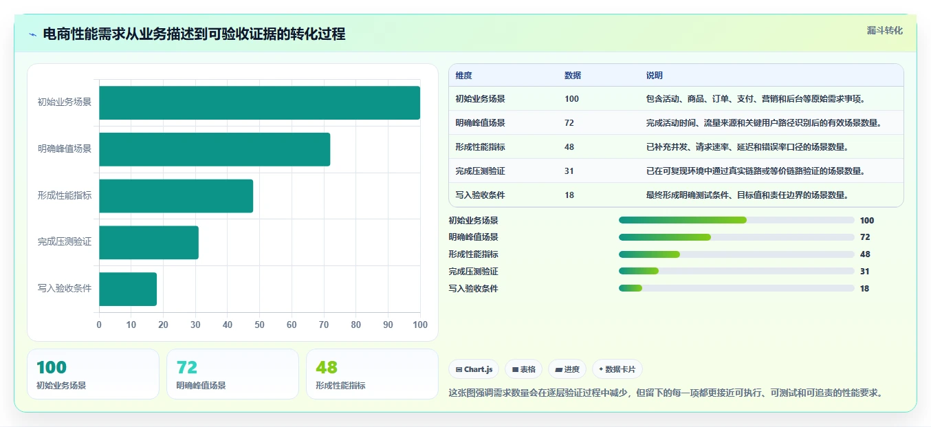 电商系统开发：电商企业评估框架：需求梳理是否真正带来保障高峰性能