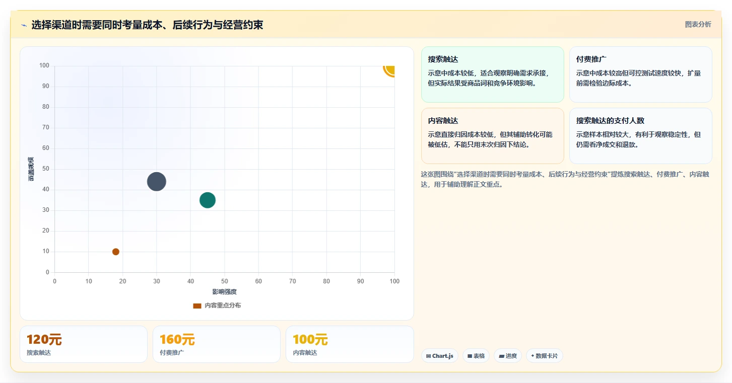 店铺运营包括哪些方面管理要点:流量运营的流程设计如何设计