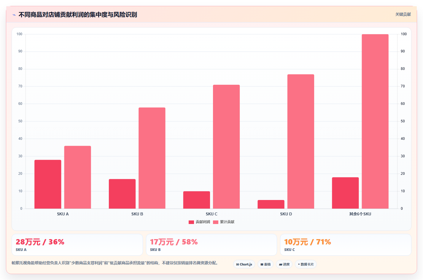 电商利润计算：经营负责人操作手册：老板汇报中的盈亏平衡怎么落地